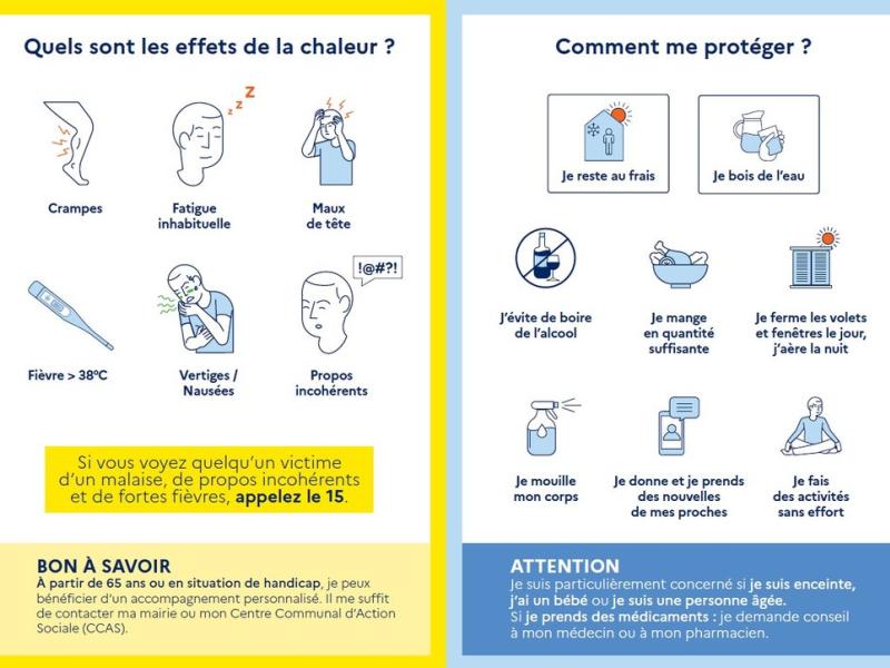 CANICULE, FORTES CHALEURS